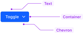 Toggle button anatomy